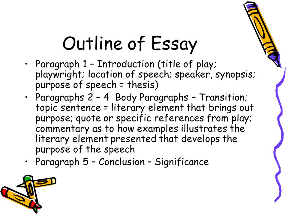 How to write an introductory paragraph for a speech